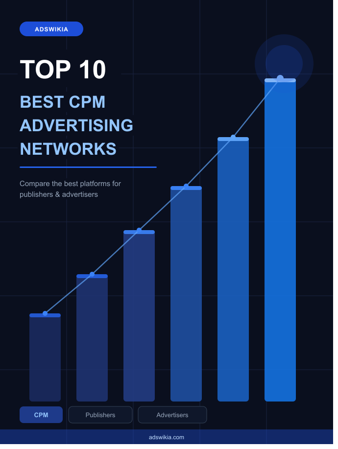 List of TOP 10 Best CPM Advertising Networks advertising networks list